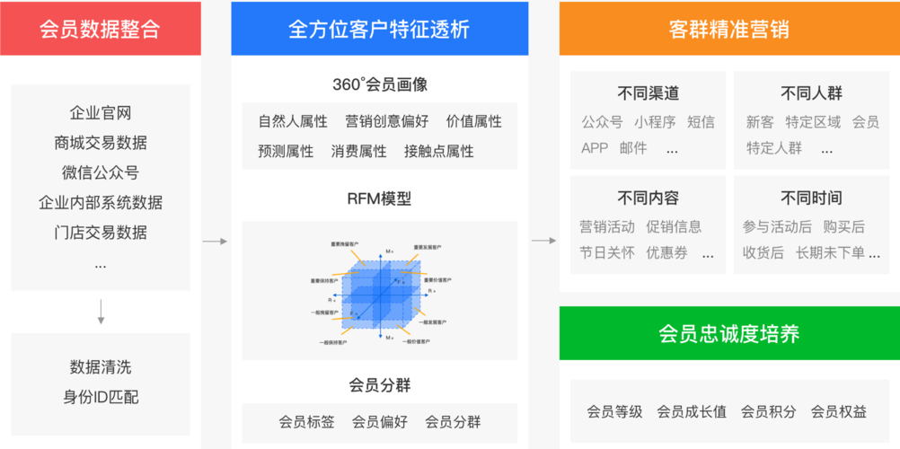 BY国际APP现成源码快速搭建(佣金国际团队收入模式) 软件开发