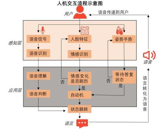 人机交互和用户体验设计技术(交互用户人机体验技术) 排名链接