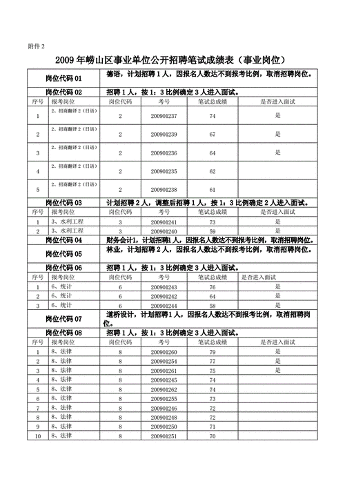 公开招聘！(成绩人员岗位应聘招聘) 软件优化