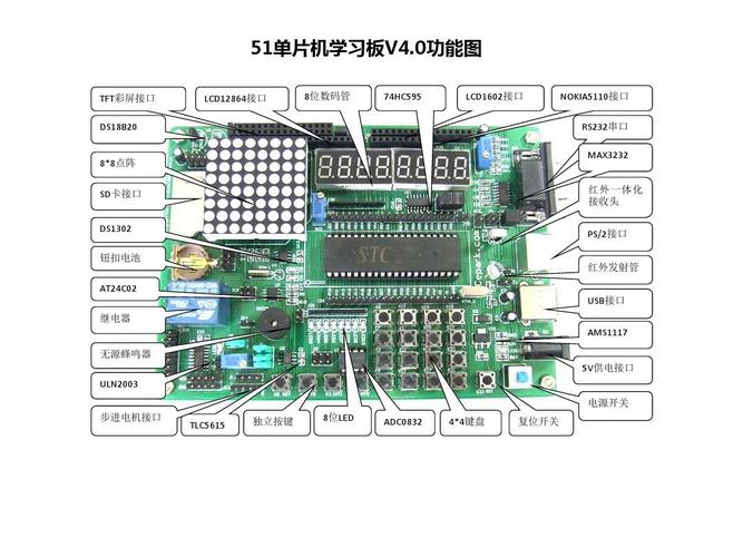 国产51内核单片机CA51F412L2教学（一）开发环境搭建说明(单片机搭建内核环境开发) 排名链接