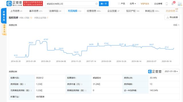 春装售罄率高达81%(门店社群售罄直播品牌) 软件优化