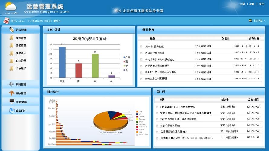 卫浴企业如何借助ERP系统实现业务增长(系统企业卫浴业务增长) 软件优化