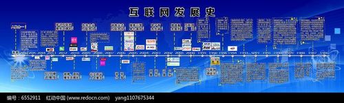 中国社交软件二十年“王朝”更迭史(社交王朝互联网更迭二十年) 软件优化