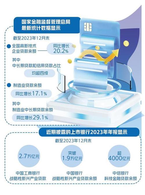 开发银行：去年发放先进制造业及战略性新兴产业贷款5518亿元(亿元新京报制造业开发银行战略性) 99链接平台