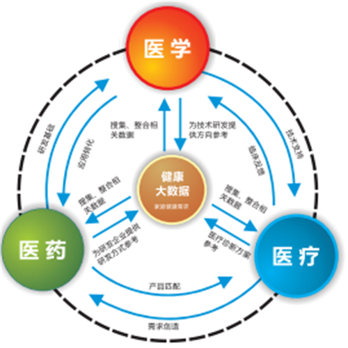 “三医融合”打造健康产业高地(高地产业融合打造崛起) 软件优化