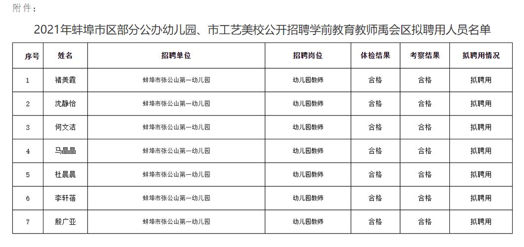 2021年蚌埠市区部分公办幼儿园、市工艺美校公开招聘学前教育教师(体检人员幼儿园公开招聘公办) 99链接平台