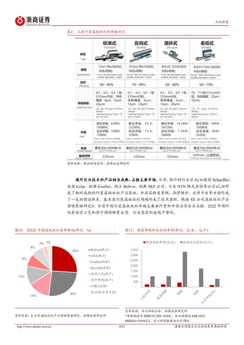 减速器行业研究报告:特斯拉机器人孕育新机遇,国产减速器蓄势待发(减速器谐波机器人齿轮特斯拉) 软件开发