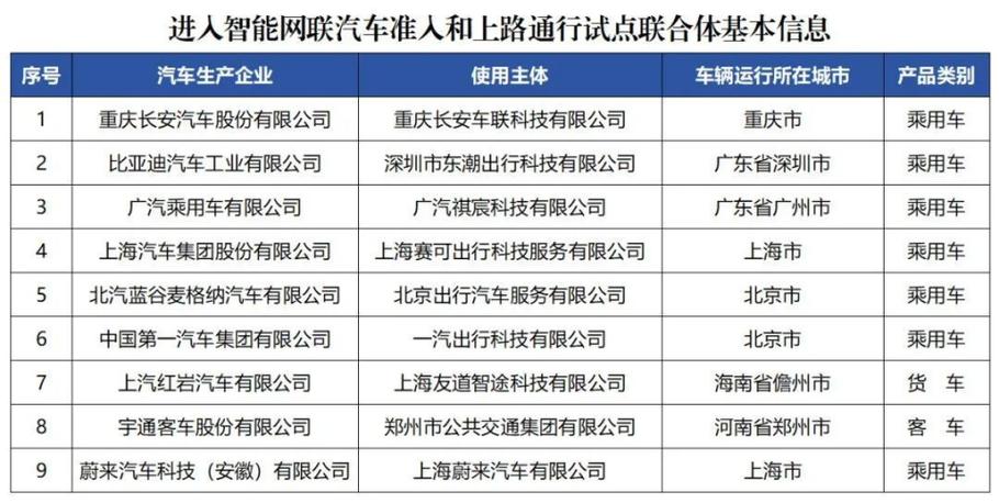 前景广阔市场巨大 三五年内南京市民可体验无人驾驶车(无人驾驶汽车智能场景联网) 软件优化