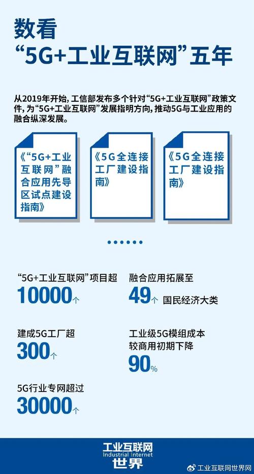 盘锦兴隆台区获2024年辽宁省“5G+ 工业互联网”融合应用先导区试点(互联网工业融合我市先导) 软件优化