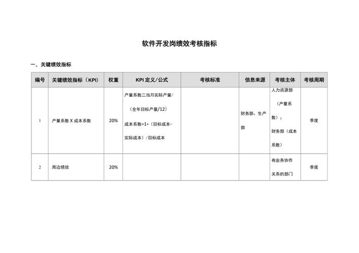 衡量软件开发绩效的14个产品成功度量标准(度量时间软件性能请求) 99链接平台