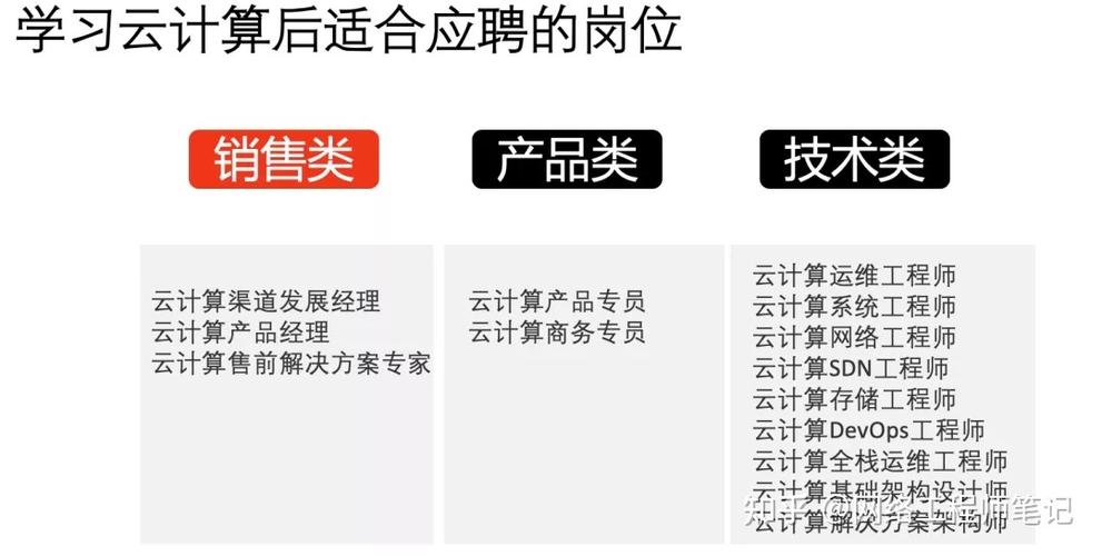 云计算工程师是做什么的？薪资多少？一文详解！(计算工程师薪资做什么一文) 软件优化