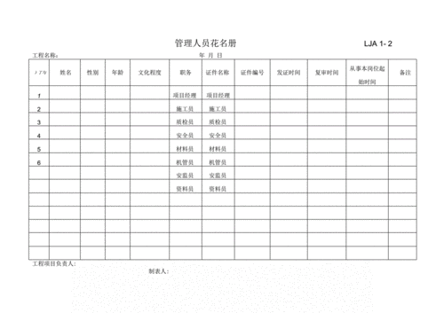 人事档案管理员工花名册模板范本（全自动生成）(花名册员工干货范本全自动) 软件开发