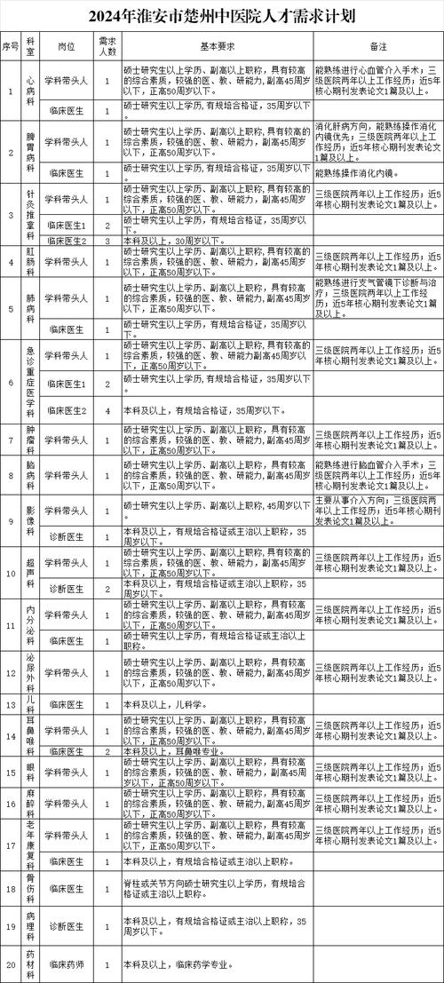 淮阴区公开招聘招商工作人员公告(淮阴聘用招商履历资格审查) 软件开发