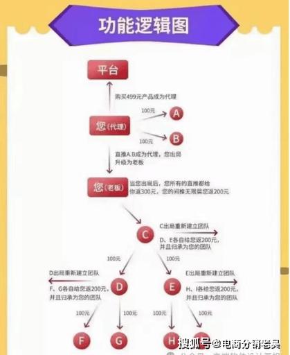 链动2+1：晋升老板只需两步？揭秘商业模式 APP软件开发 裂变系统(模式用户系统晋升商业模式) 软件优化