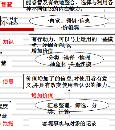 管理会计案例开发的隐性知识转型为显性知识的过程(管理会计案例工具体系须要) 99链接平台