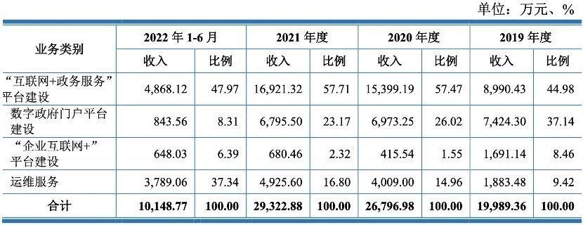 3年半入账8.62亿(大汉软件阿里万元入账) 99链接平台