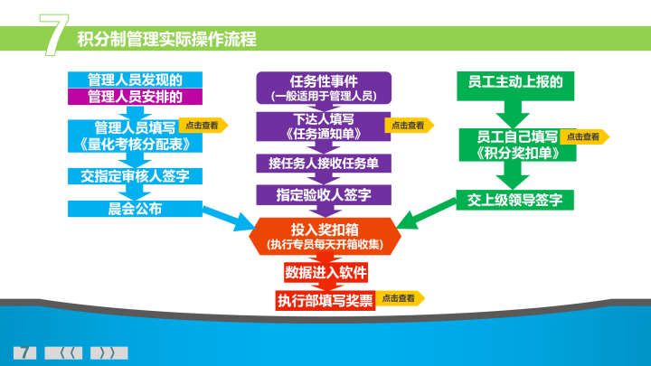 积分制管理落地，留住优秀人才（附实操流程）(只需积分优秀人才落地留住) 排名链接