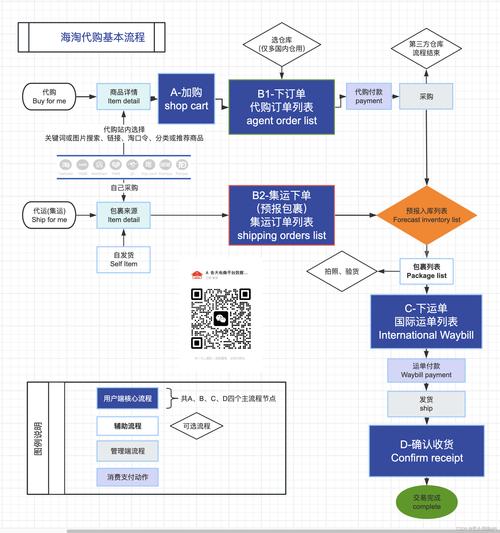 快速搭建(系统产品开发精选搭建) 99链接平台