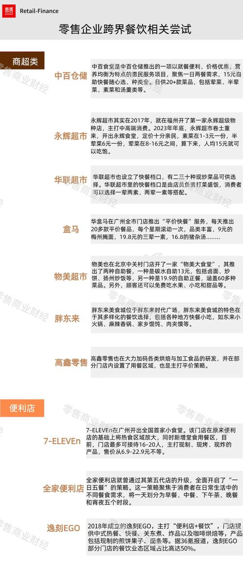 2020 零售商超数字化实践案例盘点(数字化家乐福线上用户超市) 99链接平台