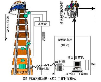 【人工智能技术应用案例】基于机器视觉的货运列车标记信息智能识别系统(列车识别信息货运大宗) 软件优化