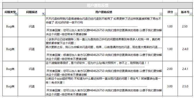 如何处理用户支持和反馈?-浩太软件(用户反馈需求开发支持) 软件优化