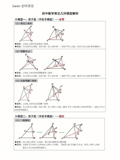 三维模型的几何坐标纠正应用探讨(坐标几何模型纠正倾斜) 排名链接