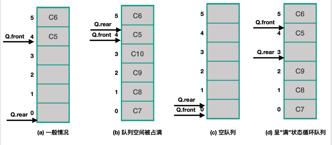 你会几道？(数据结构数组元素队列节点) 软件优化