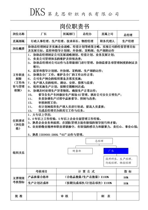 生产部岗位职责设计(生产物料工作计划岗位职责) 软件开发