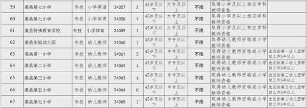 2024年福鼎市区中小学幼儿园选调在职教师进城考试3月8日起报名！(选调进城教师考试加分) 软件优化