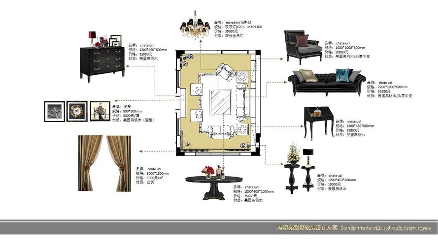 为我们的软装设计方案落地(装设落地方案软件发挥) 软件开发