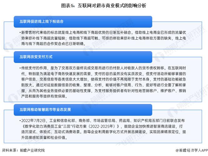 揭秘2023年互联网创业的5大金矿！(互联网创业模式商业模式提供平台) 软件优化