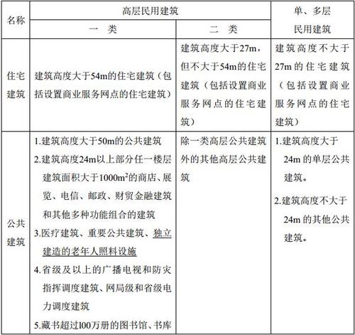 最高罚100万(电信业务经营者商报条例民用建筑) 软件优化