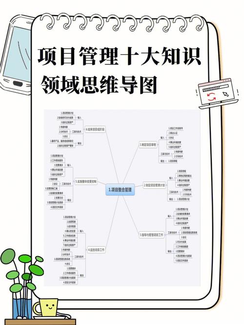 软件项目管理：从入门到入专家库(项目管理项目公司考试工作) 软件优化