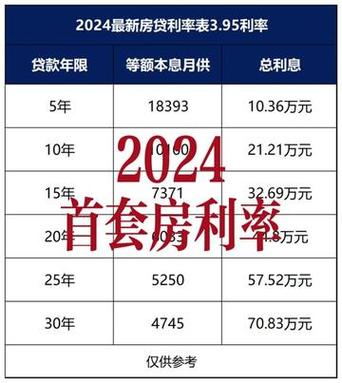 房贷94万10年月供明细表, 吉林松原2024年公积金贷款利率是多少？(还款房贷公积金贷款利率明细表) 排名链接