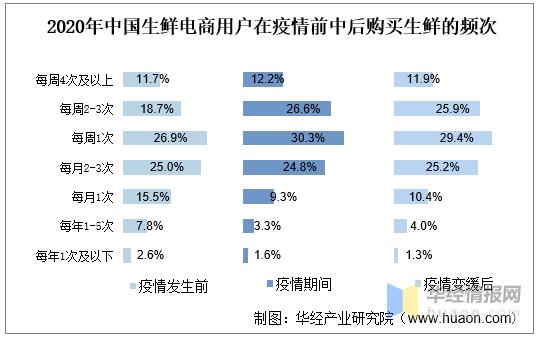 疫情之下中国生鲜电商发展迎机遇(生鲜订单疫情蔬菜线上) 排名链接