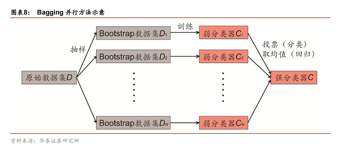 还能编写金融工程代码(金融模型蚂蚁服务专家) 软件开发