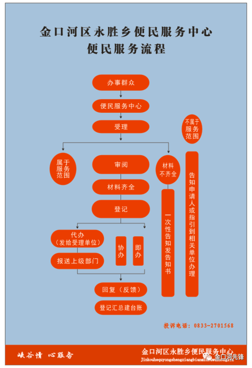 竟然有这么多生活服务功能(市民服务功能生活服务就可以) 软件开发