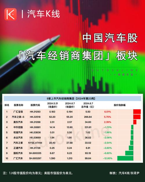 汽车零部件板块下跌3.63%(金融界下跌本周股份汽车零部件) 排名链接