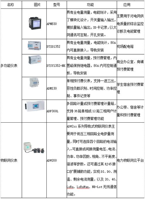 水力发电厂测量装置配置选型及厂用电管理系统 安科瑞 许敏(测量装置用电水力配置) 软件优化