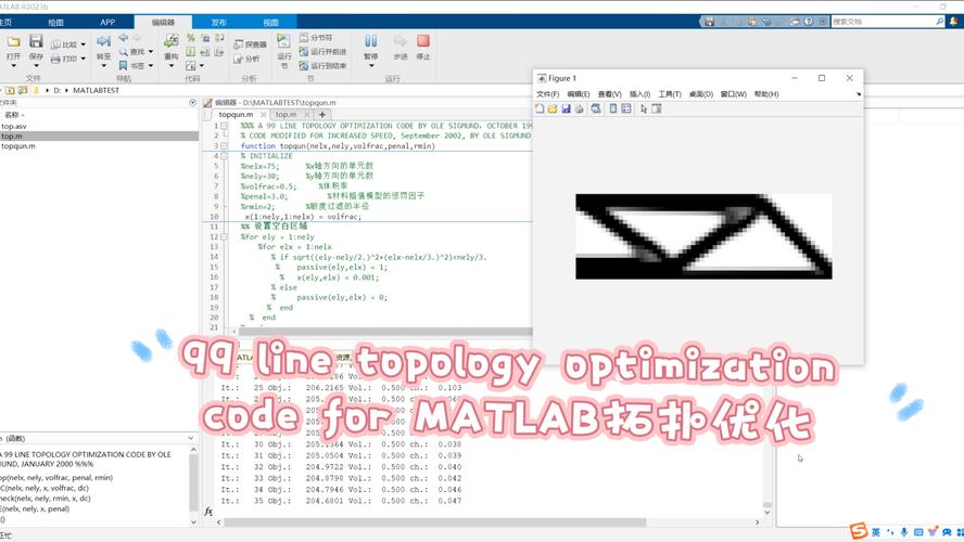 从经典99行Matlab程序起步(拓扑优化副教授程序经典) 软件开发