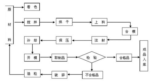 开发塑料零件的步骤有哪些？(零件步骤制造注塑原型) 排名链接