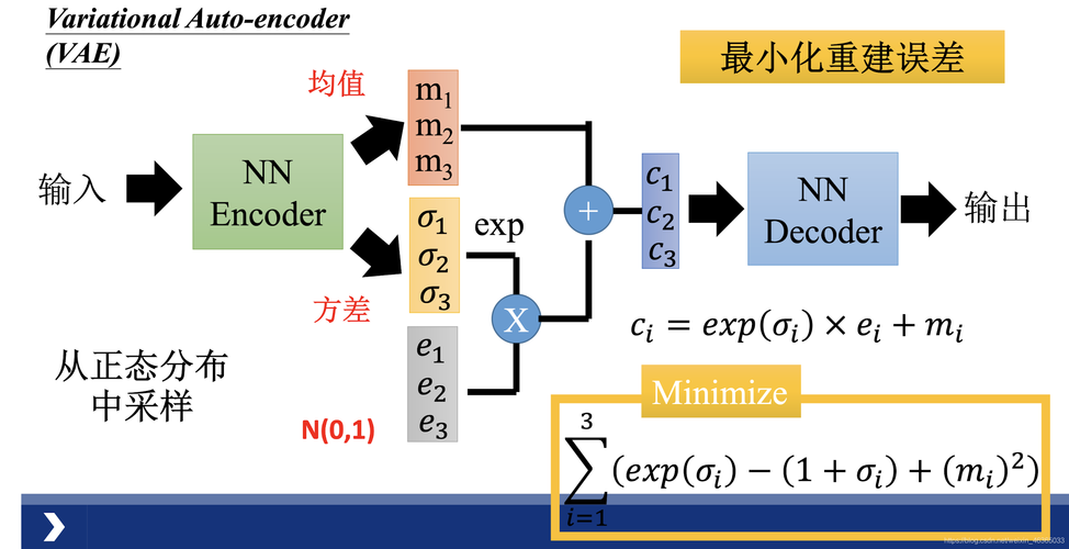 十个生成模型(GANs)的最佳案例和原理｜代码+论文(图像生成模型代码学习) 软件开发