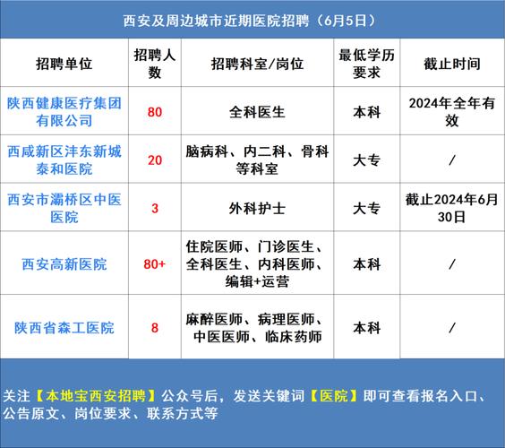 西安将有两场网络招聘（内附西安高新儿童医院等26家单位招聘信息）(岗位联系方式招聘公司地址儿童医院) 软件优化