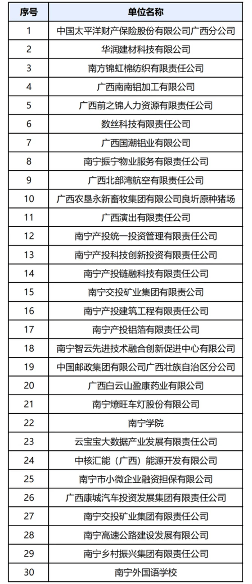 潍坊全年最大的招聘会来了！30000+的岗位信息都在这里！(人数招聘岗位专员联系方式) 排名链接