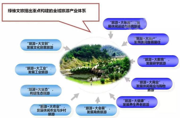 周志龙如何打造全域旅游规划与开发项目？(双桥项目经济生活旅游区亿元) 99链接平台