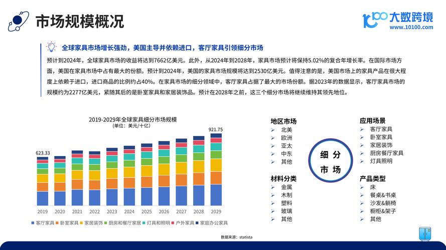 2024年市场洞察-代理网络软件行业报告(网络软件代理销量全球收入) 排名链接