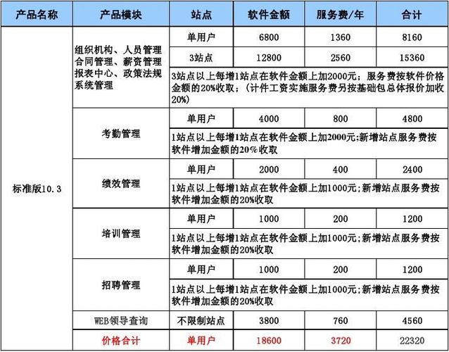 用友T6人工费用之按产品产量分配(用友产量分配产品费用) 99链接平台