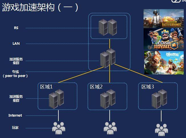 游戏开发-如何搭建一个WOW魔兽世界后端服务器(模块数据设计解决连接池) 排名链接