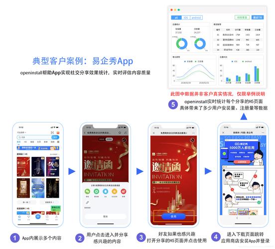 最全的APP拉新方案(用户提供新方案运营留存) 软件优化