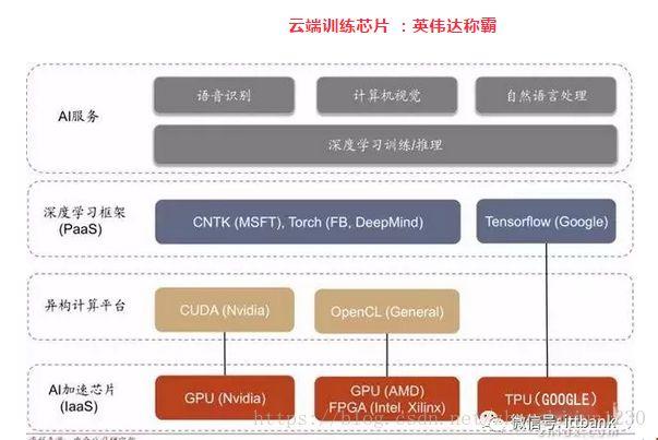 通信+芯片+软件——AI全产业链布局正当时丨ETF观察(芯片软件指数通信产业链) 软件开发